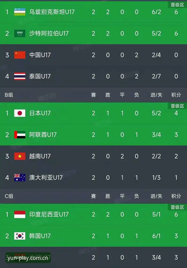 资深用户分享：U17世界杯抽签结果出炉，在kaiyun体育官网看球的实战心得