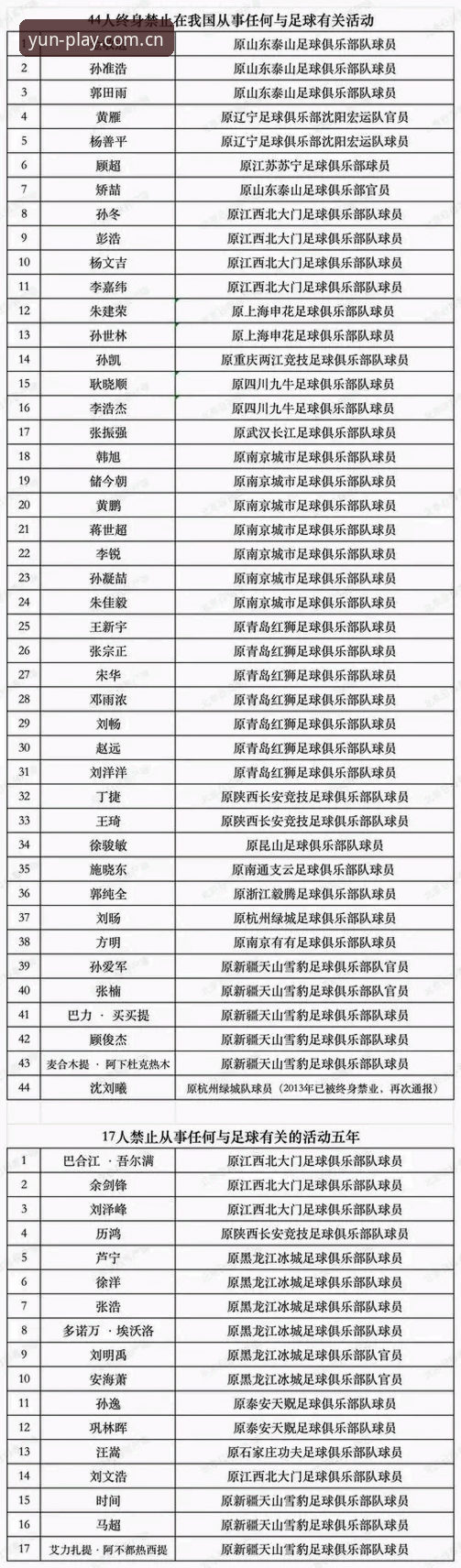 足协第三批禁足名单详解，哪些人终身禁足？